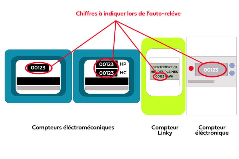 Comment faire une relève de compteur (gaz + électricité) lorsqu'on — free download