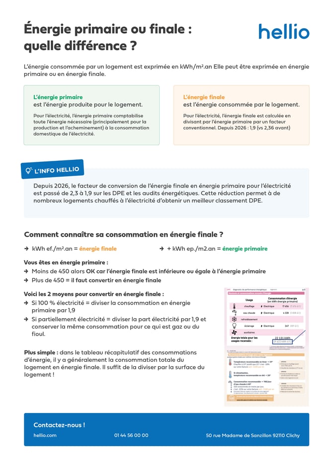 infographie-energie-primaire-finale-hellio