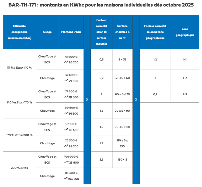 BAR-TH-171-montants-cee-maison-octobre-2025