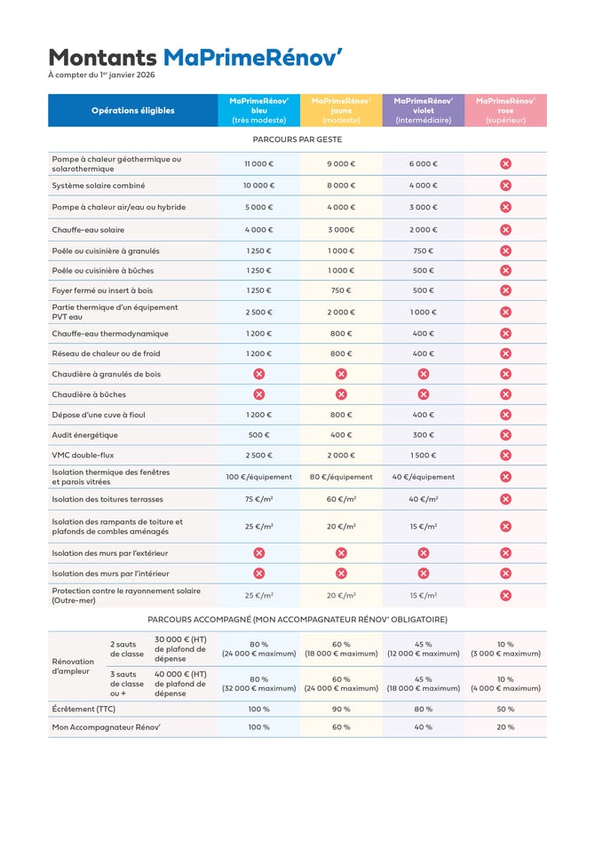 Grille-Montants-MaPrimeRenov-2023
