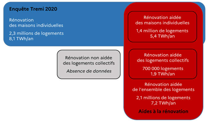 schema-energie-enquete-tremi-2020-aides-renovation