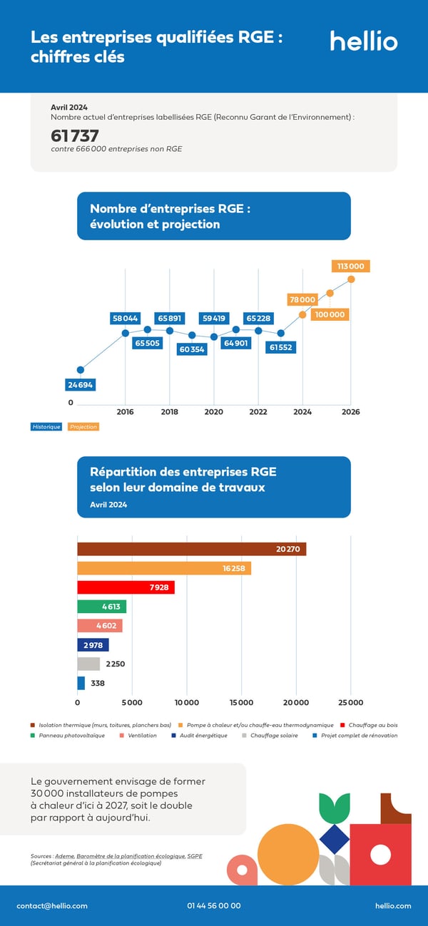 infographie-entreprises-RGE