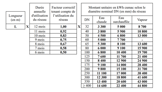 tableau-montants-cee-1