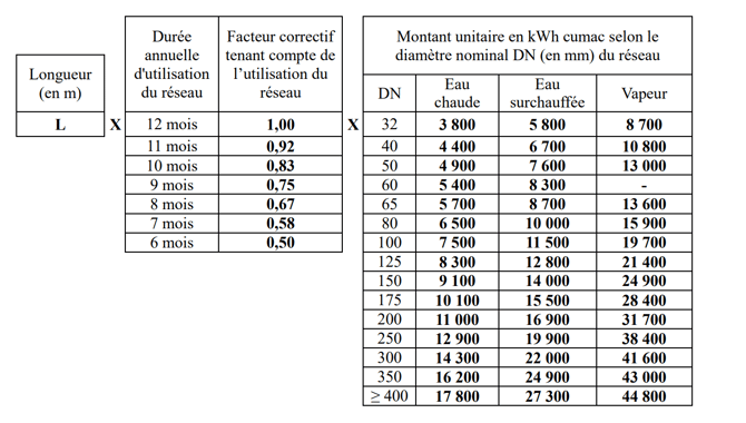 tableau-montants-cee-2